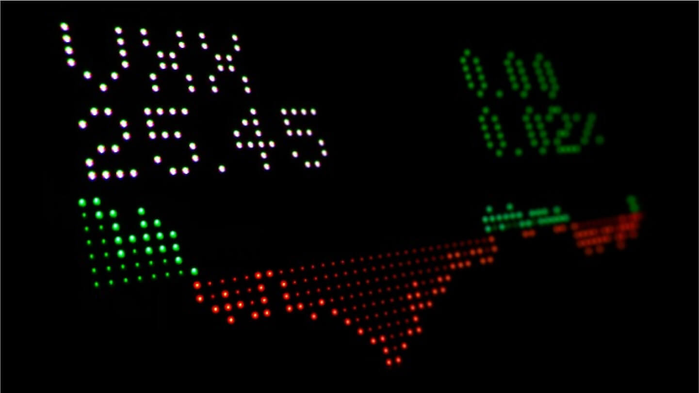 Market trends